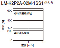 LM-K2P2A-02M-1SS1
