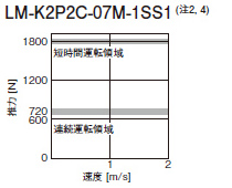 LM-K2P2C-07M-1SS1