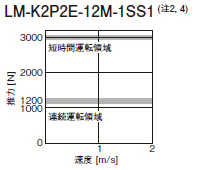 LM-K2P2E-12M-1SS1