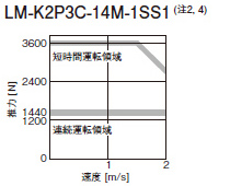LM-K2P3C-14M-1SS1