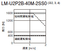 LM-U2P2B-40M-2SS0