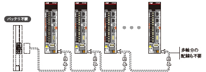多軸システムでの配線削減