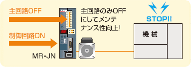 主回路のみOFFにしてメンテナンス性向上