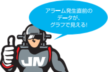 アラーム発生直前のデータがグラフで見える!