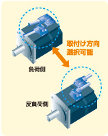 取付方向選択可能