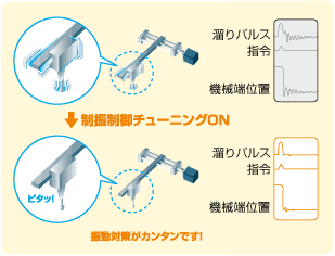 制振制御チューニングONで振動対策がカンタンです