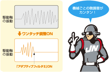 機械ごとの微調整がカンタン!