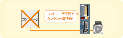 コントローラ不要でカンタン位置決め!
