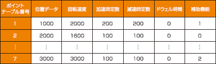 ポイントテーブル表