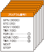 プログラム例 図