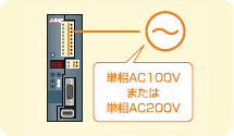 単相AC100Vまたは単相AC200V