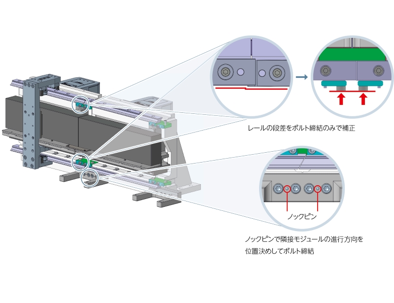 組付けが簡単なモジュール