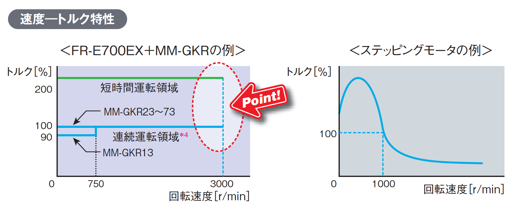 エンコーダがないのに高精度