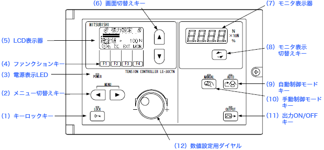 パネル面の構成