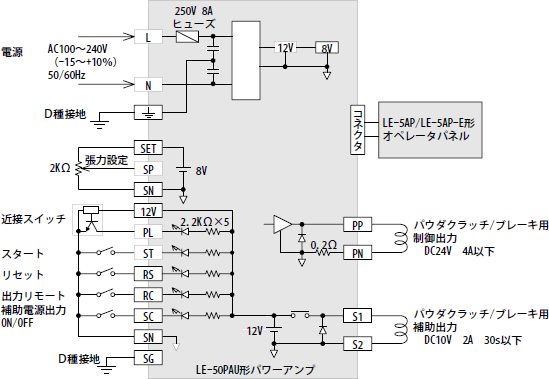 外部接続図（LE-50PAUとの組合せ使用時）