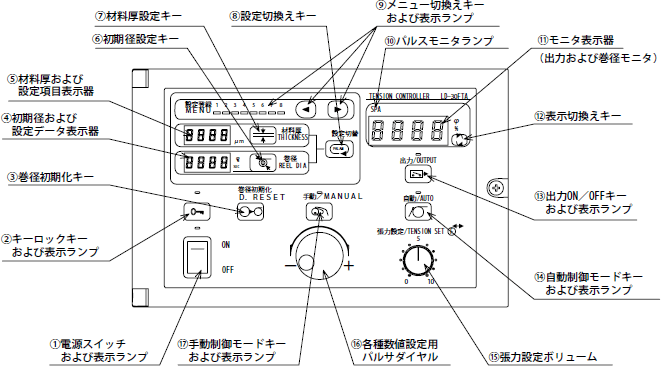 パネル面の構成