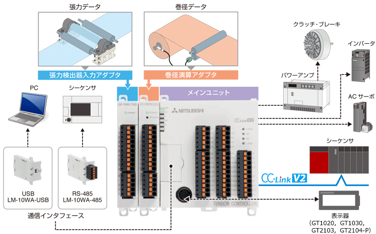 システム構成