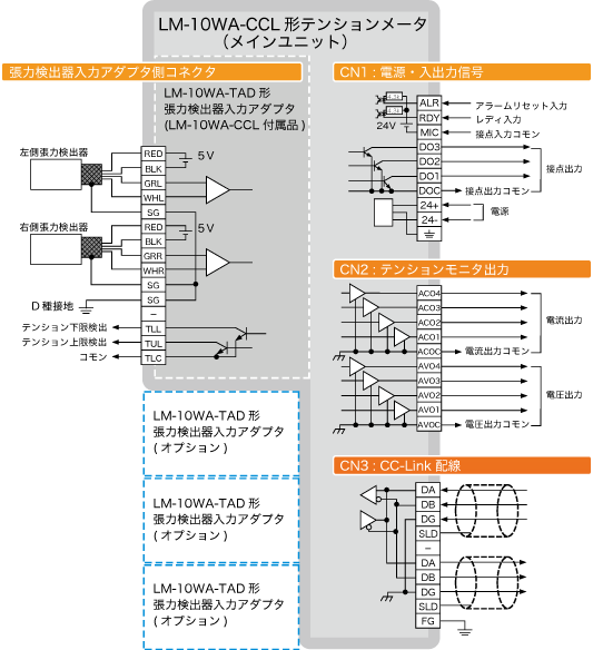 外部接続図