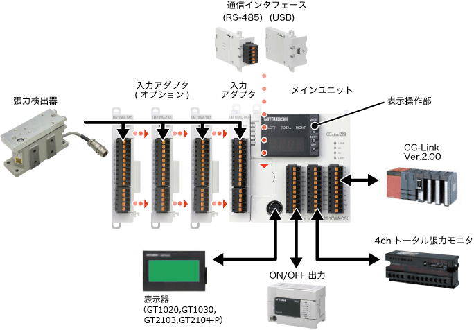 システム構成