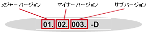 メジャーバージョンの見方