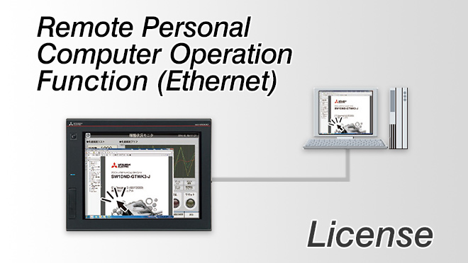 GOT2000用 パソコンリモート操作機能(Ethernet)ライセンス