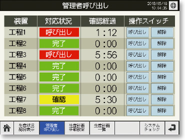 管理者呼び出し画面