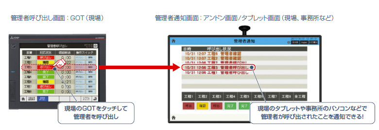 管理者呼び出し画面 / 管理者通知画面