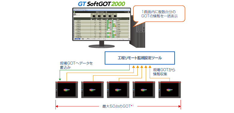 複数装置の情報を簡単に収集！