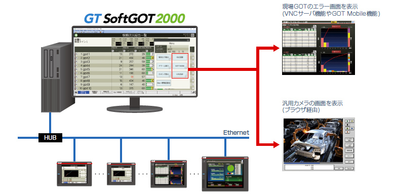 GOT Mobile機能や汎用カメラなどを活用して、より詳細なリモート監視を実現！
