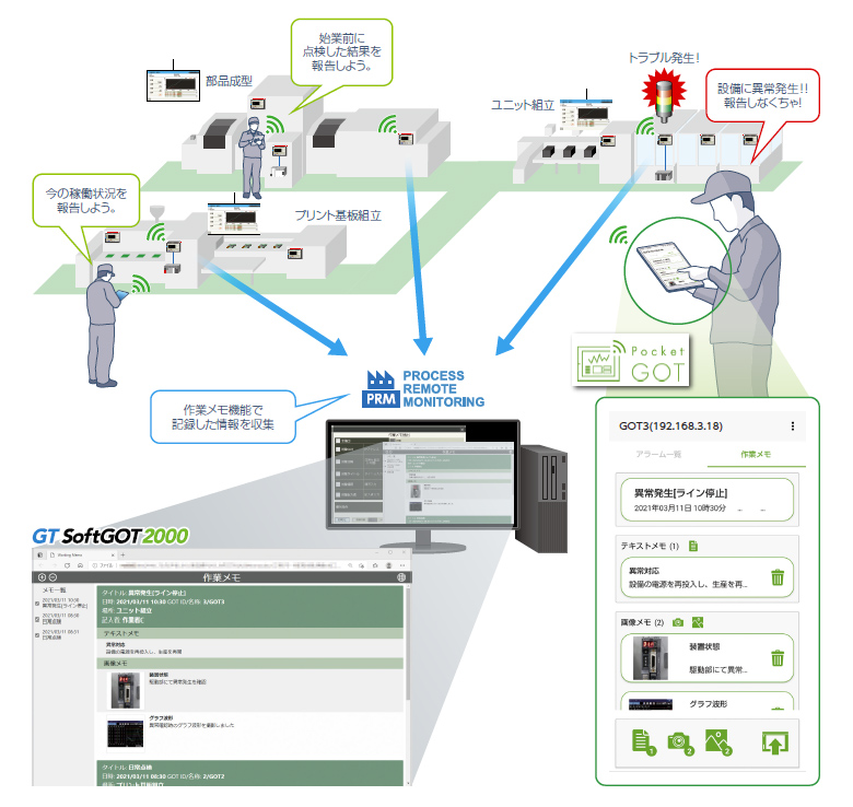 日々記録した現場の状況を帳票にして管理