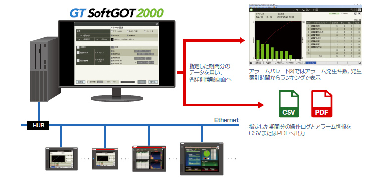 発生したアラームをパレート図で表示し、要因を分析！