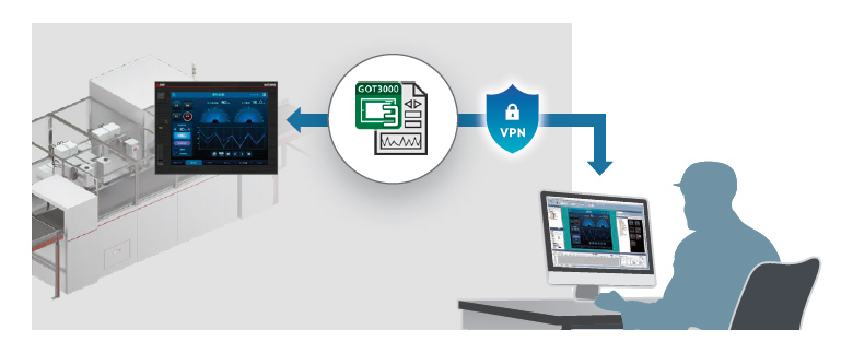 プロジェクトデータの変更