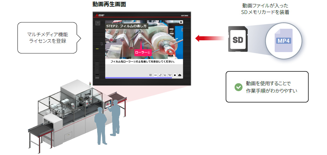 GOTだけで動画マニュアルを再生できる