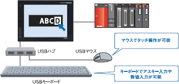 USBマウス/キーボード接続
