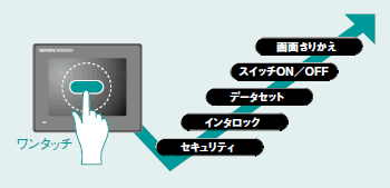 マルチアクションスイッチ機能