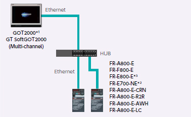 Ethernetで直接接続
