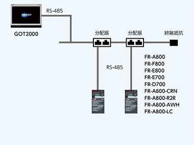 RS-485で直接接続