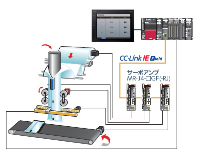 ユーザでモニタ画面を自由に作成できる！