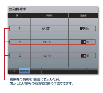ユーザでモニタ画面を自由に作成できる！