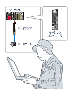 困っていませんか？