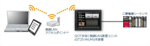 GOTなら解決できます！