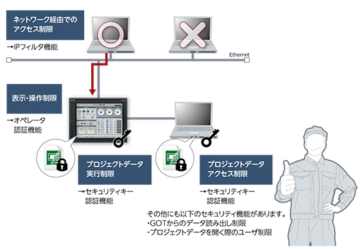 GOTなら解決できます！