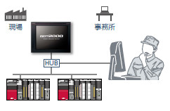 困っていませんか？