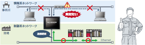 GOTなら解決できます！