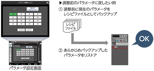 パラメータレシピ(簡易バックアップ/リストア)