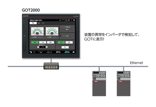 GOTなら解決できます!