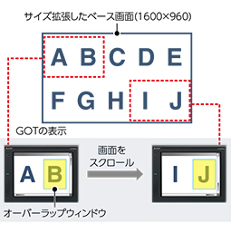 サイズ拡張したベース画面(1600×960)をGT27-V(640×480)で表示する例