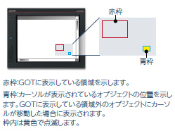 全体像を把握した操作が可能