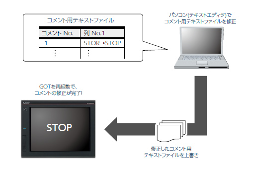 GOTなら解決できます！