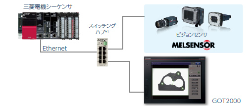 GOTなら解決できます！